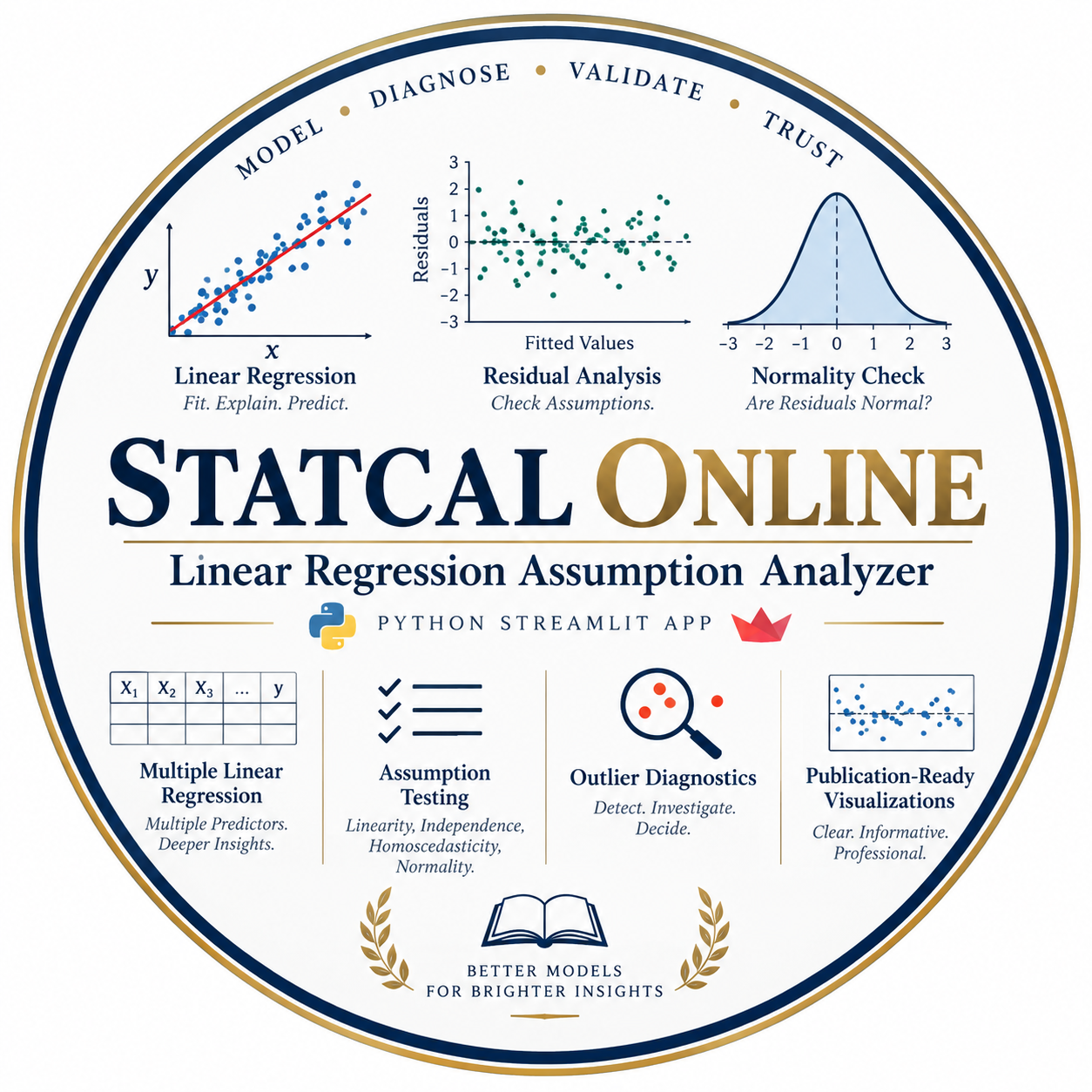 STATCAL ONLINE - Linear Regression Assumption Analyzer